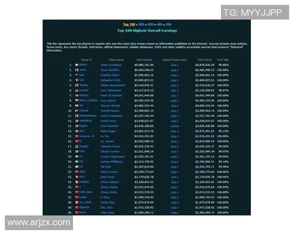 DOTA2实力排行榜更新FPX荣登第八名展现强劲实力