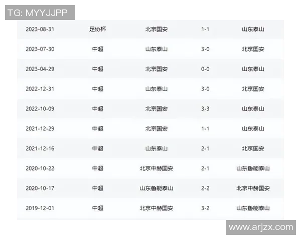 山东鲁能与北京国安激战正酣精彩对决引发球迷热议